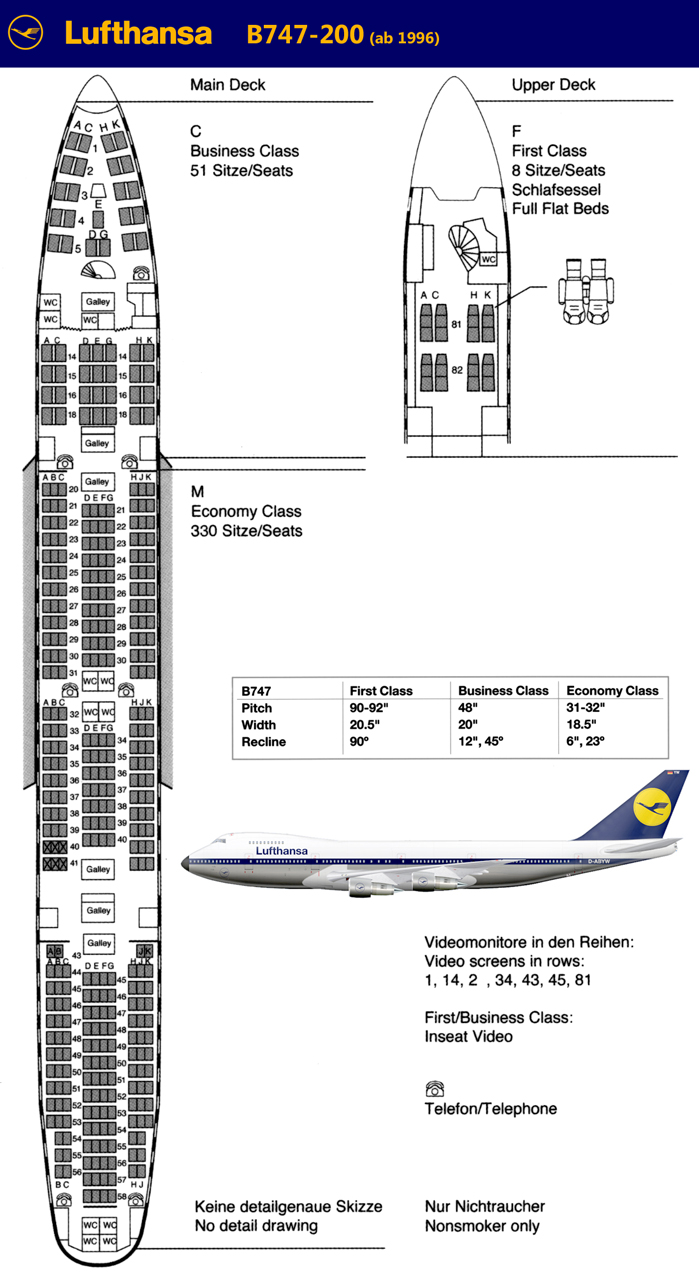 ALLES-ÜBER-DIE-LUFTHANSA